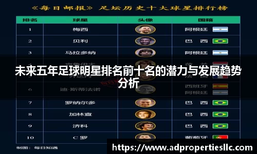 未来五年足球明星排名前十名的潜力与发展趋势分析